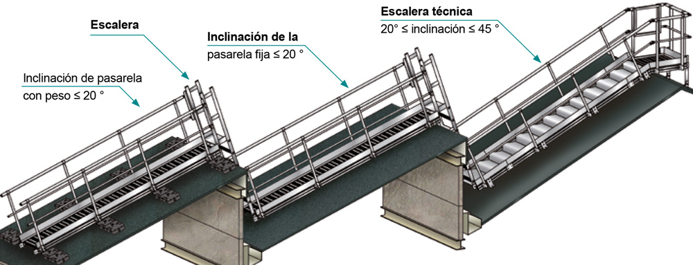Pasaje tipo shed para cubiertas industriales con tránsito seguro.